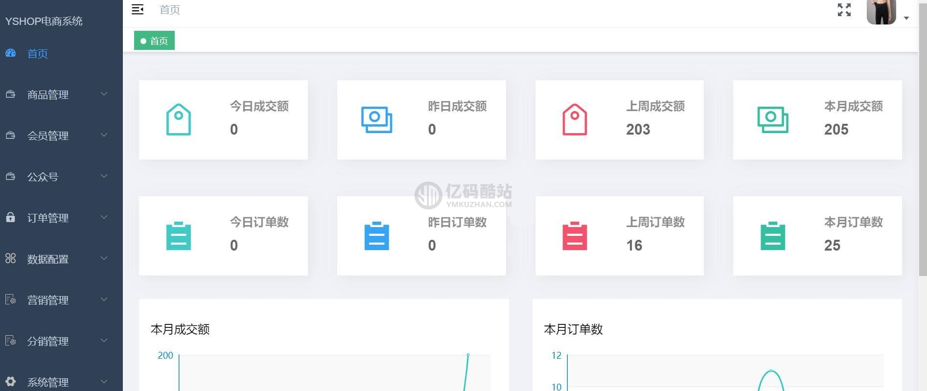 【yshop前後端分離商城系統 v3.2】拼團砍價秒殺+新增商品積分兌換模塊+新增商城裝修模塊插圖1 1911757044175779998