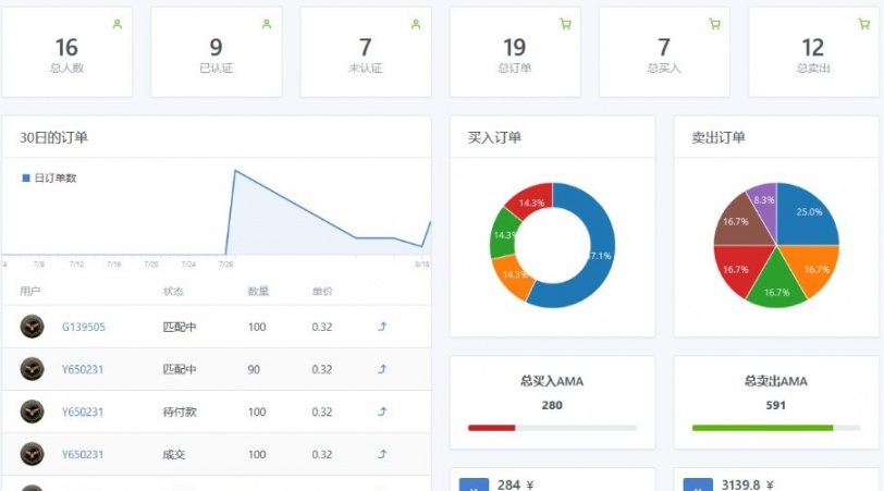 Thinkphp5網易星球章魚星球GEC挖礦系統區塊鏈虛擬幣交易源碼修復版