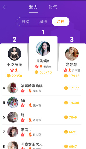1對1直播一對一社交原生交友直播系統源碼 帶同城插圖2 1對1直播一對一社交原生交友直播系統源碼 帶同城插圖2