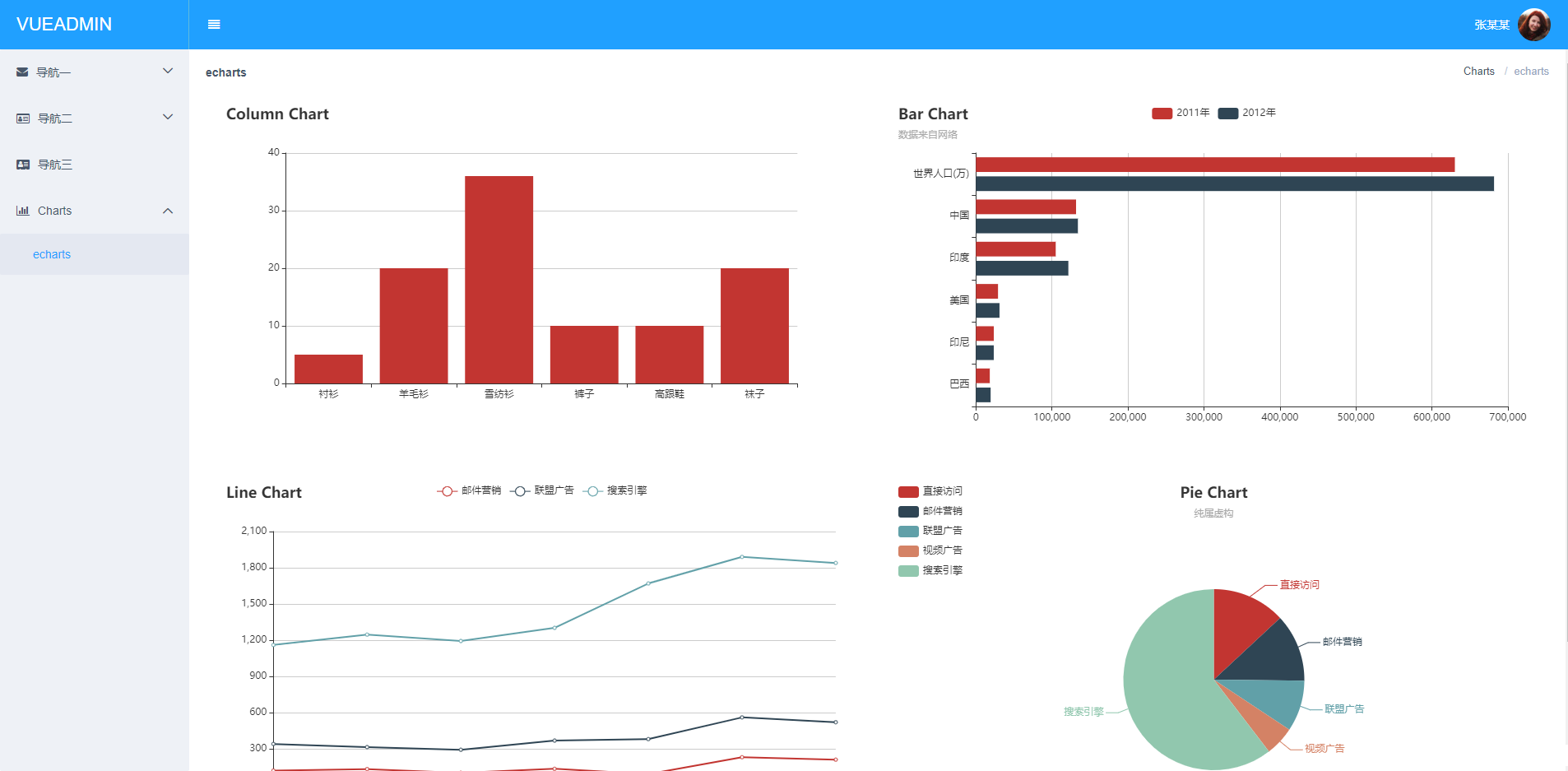 基於vuejs2和element的管理模板_Yunyiwl.com插圖