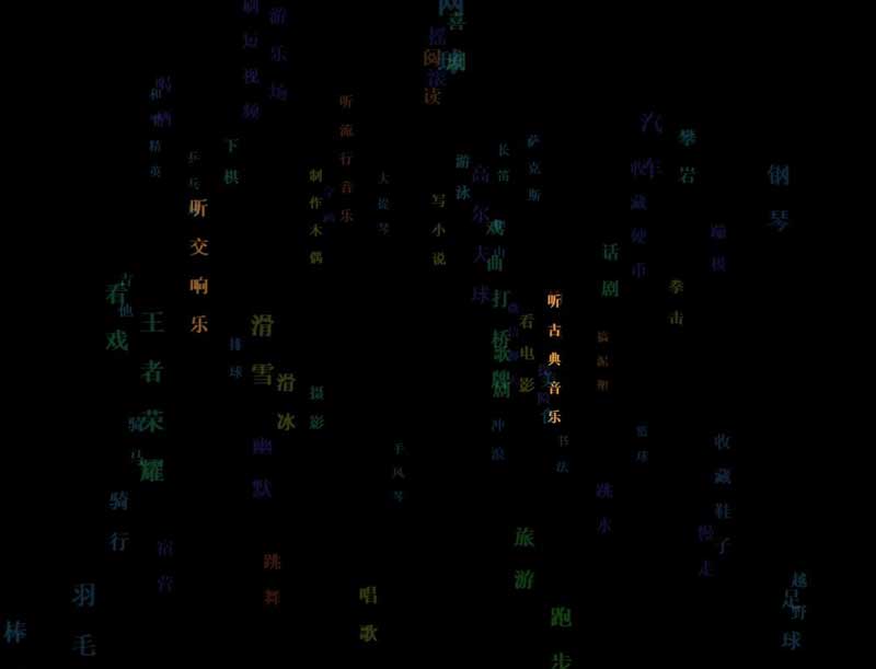 css3文字標籤雲3D旋轉特效