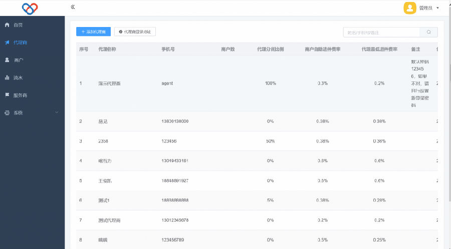 2022最新独立版智狐聚合支付v1.0.5.21/PHP聚合支付系统源码插图1 782377552016823995