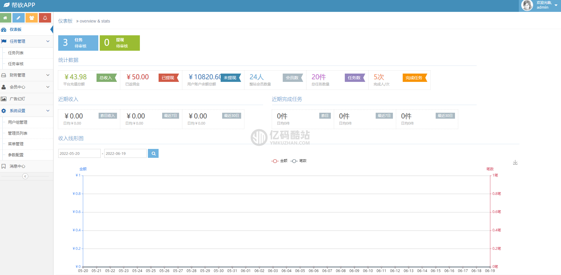 TP開發pdd拼多多砍價任務系統、任務發佈接手賺錢系統源碼_對接支付_可封裝APP插圖3 TP開發pdd拼多多砍價任務系統、任務發佈接手賺錢系統源碼_對接支付_可封裝APP插圖3