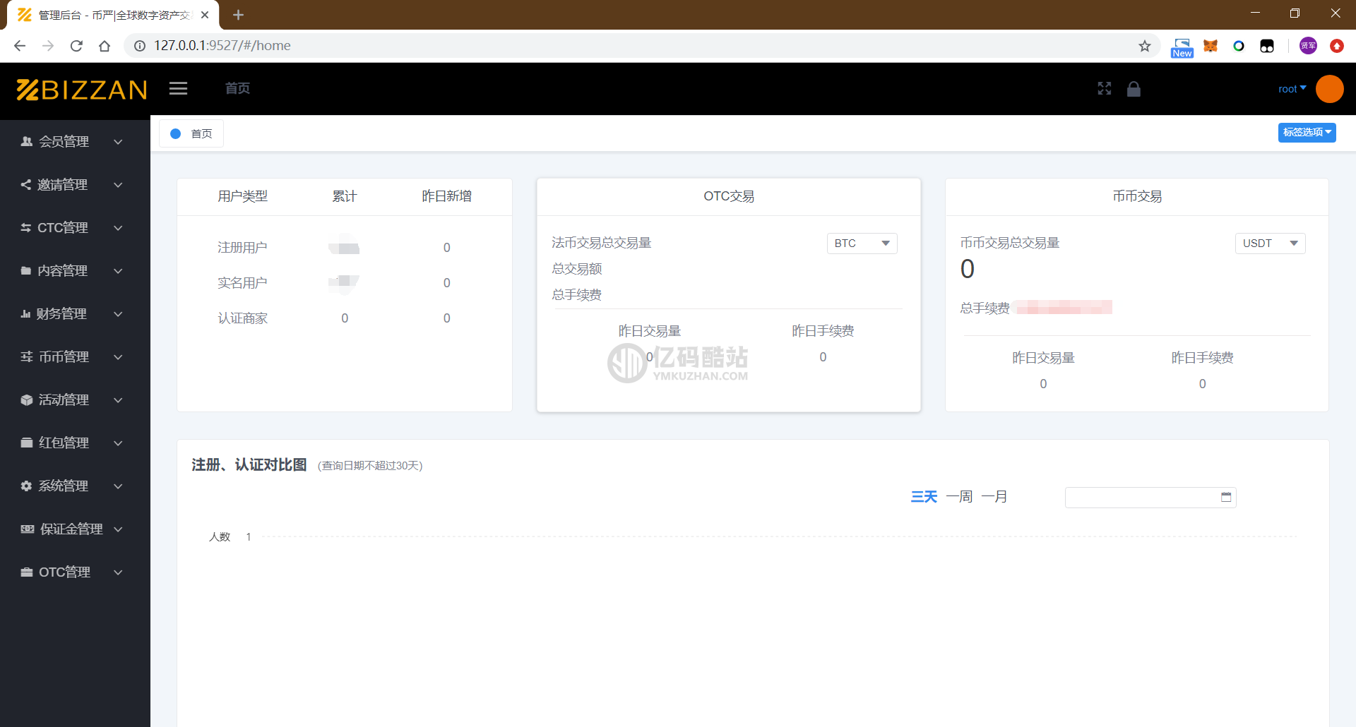 【金融區塊】虛擬幣交易所源碼/bizzan交易源碼/幣幣交易/法幣交易C2C插圖5 【金融區塊】虛擬幣交易所源碼/bizzan交易源碼/幣幣交易/法幣交易C2C插圖5