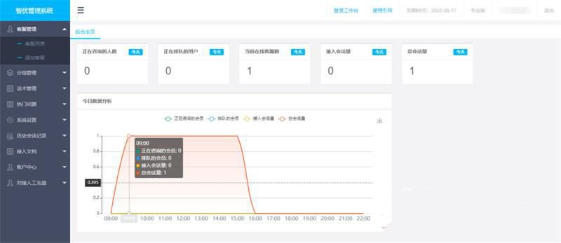 PHP輕量級人工在線客服系統源碼 自適應手機移動端