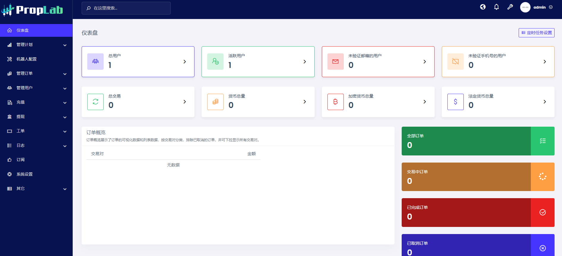 PHP多語言海外貨幣交易平臺/加密貨幣金融交易/基金交易/自營交易公司資金管理和資金交易平臺源碼下載插圖4