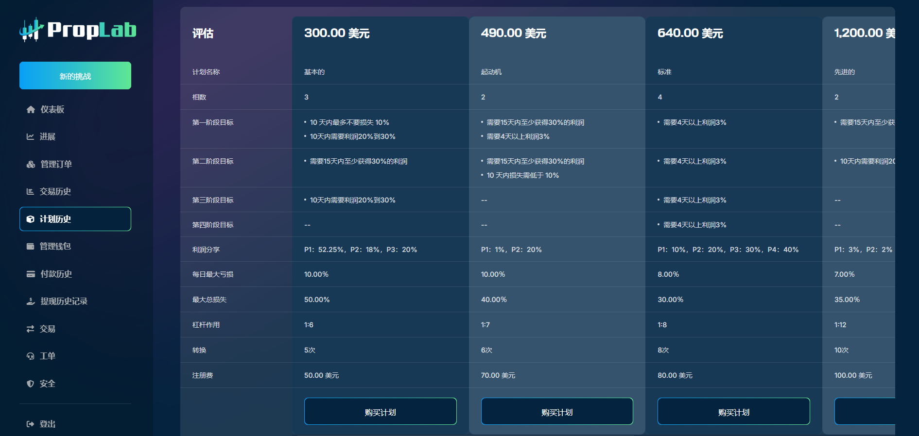 PHP多語言海外貨幣交易平臺/加密貨幣金融交易/基金交易/自營交易公司資金管理和資金交易平臺源碼下載插圖3